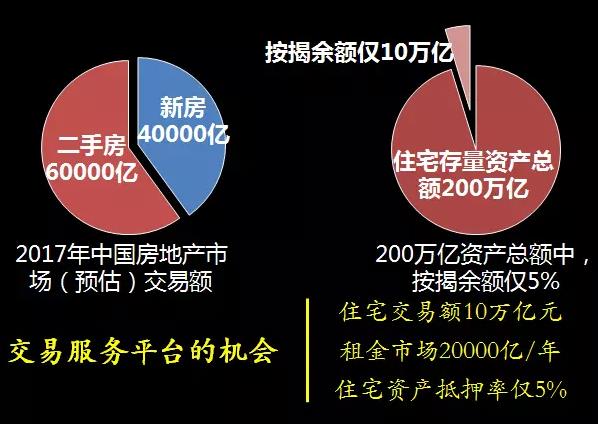 鏈家CEO彭永東：如何建立房產(chǎn)O2O的標(biāo)準(zhǔn).jpg