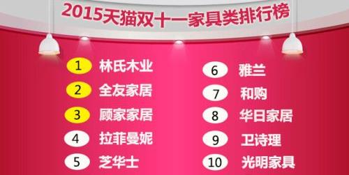 雙十一 建材家居品牌銷售誰是冠軍？.jpg