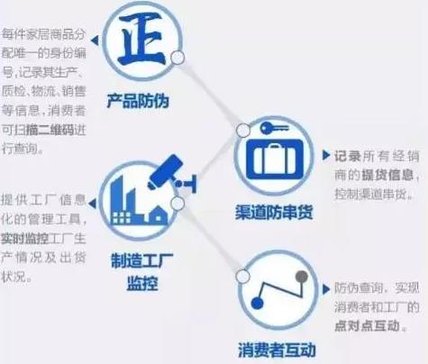 久盛地板成為“中國(guó)家居正品查詢平臺(tái)”創(chuàng)始單位之一.jpg