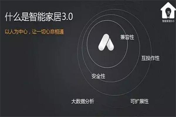 智能家居3.0時代，什么樣的產(chǎn)品才算做對了.jpg