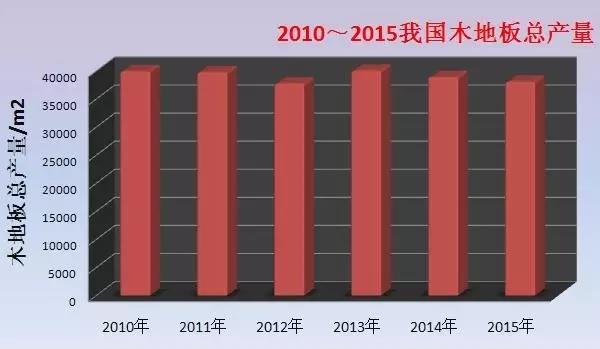 從木地板歷年產(chǎn)量看行業(yè)發(fā)展.jpg