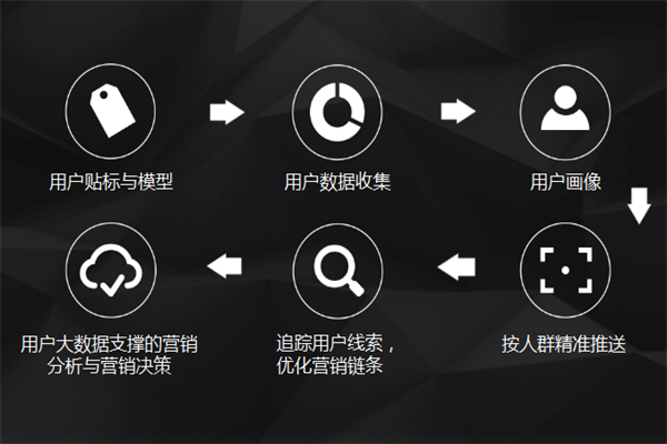 家居品牌如何憑借移動(dòng)互聯(lián)網(wǎng)時(shí)代營(yíng)銷(xiāo)