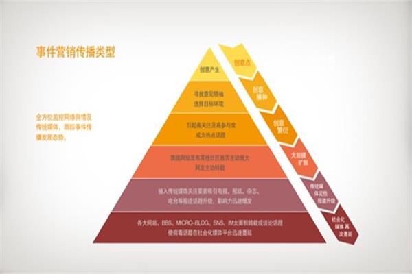 8月奧運(yùn)家居營(yíng)銷熱