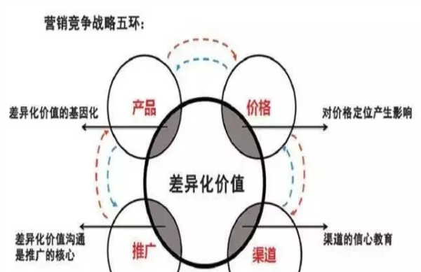 未來我國家居業將如何發展？