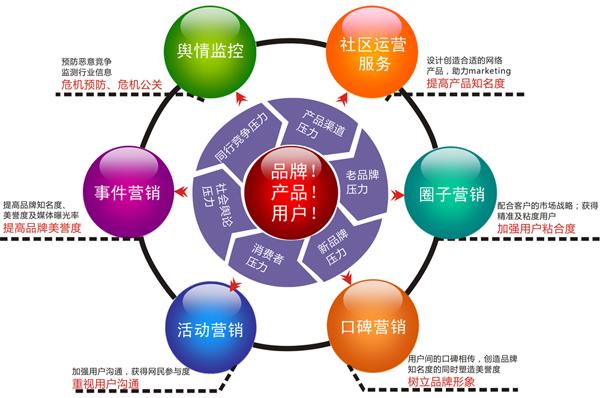 分析：品牌營(yíng)銷為何讓中小企業(yè)如此著迷
