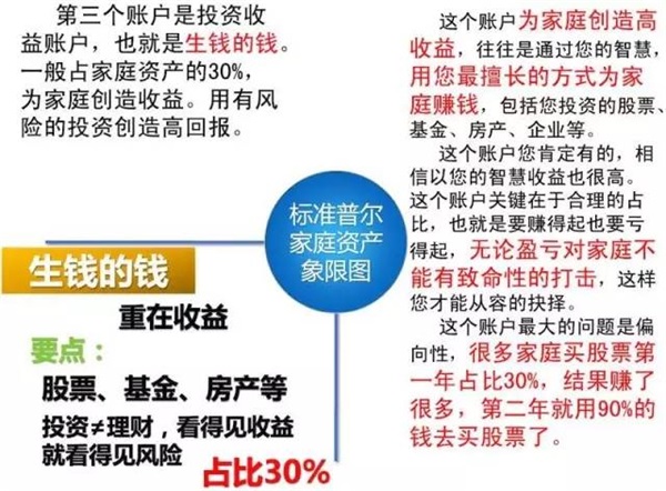 可怕的“窮人思維”，世界上最牛的家庭資產(chǎn)配置！