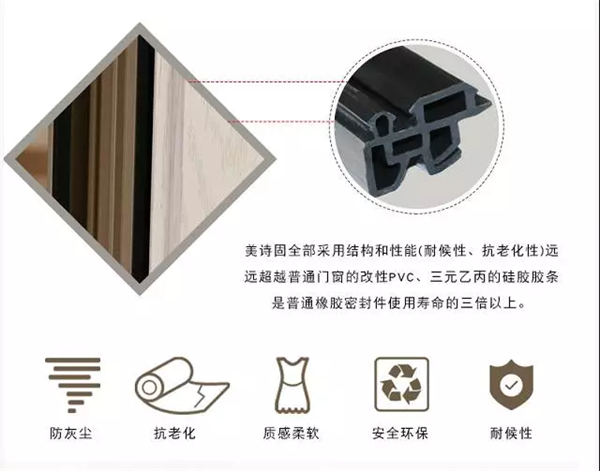美詩固：冬天，與其一直開著空調，不如選個保溫門窗