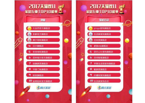 “新零售”風口下，家居建材品牌逐鹿何以爭先
