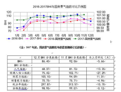 分析2017年BHI全年走勢(shì)更加趨緩