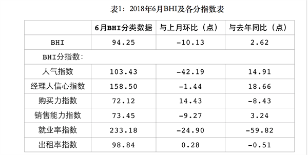 上半年全國建材家居市場(chǎng)穩(wěn)中有升、亮點(diǎn)頻現(xiàn)