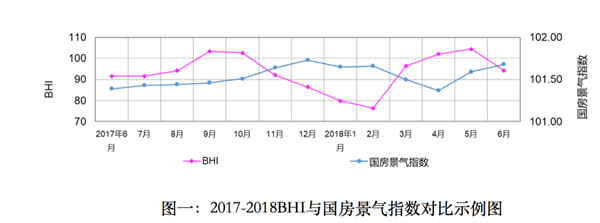 上半年全國建材家居市場(chǎng)穩(wěn)中有升、亮點(diǎn)頻現(xiàn)
