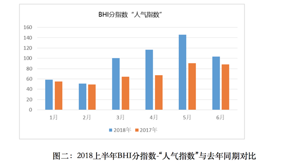 上半年全國建材家居市場(chǎng)穩(wěn)中有升、亮點(diǎn)頻現(xiàn)