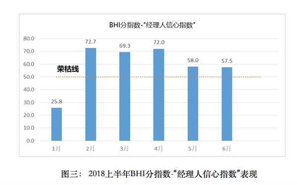 上半年全國建材家居市場(chǎng)穩(wěn)中有升、亮點(diǎn)頻現(xiàn)