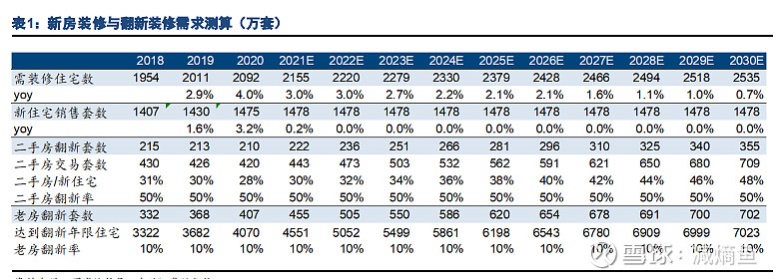 盤點歐派、索菲亞、好萊客、金牌等定制家居渠道變革怎么走？