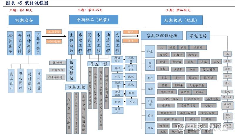 盤點歐派、索菲亞、好萊客、金牌等定制家居渠道變革怎么走？