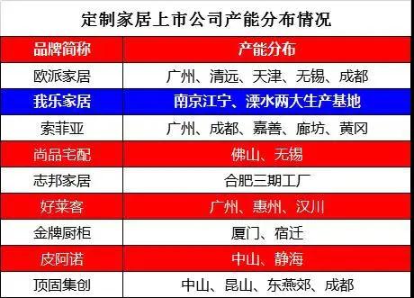 家居網(wǎng)鏈