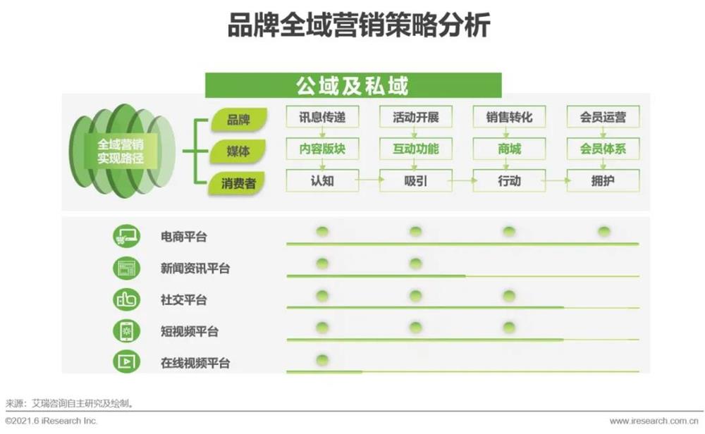 家居網(wǎng)鏈
