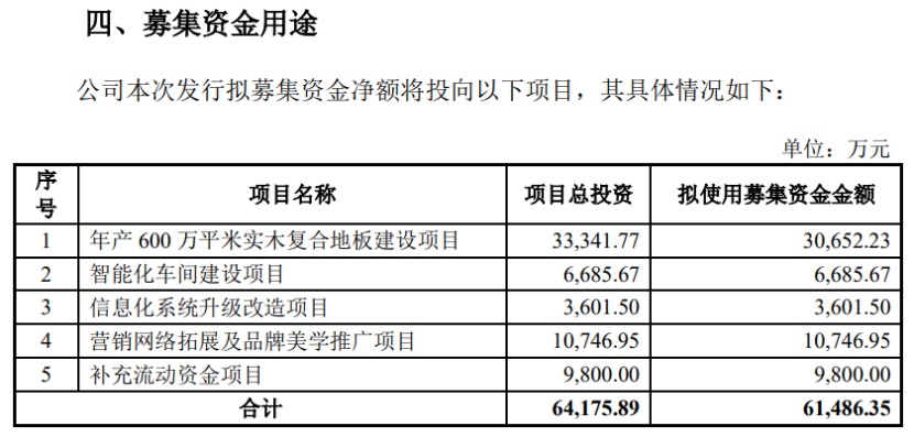 家居網(wǎng)鏈書香門地沖刺IPO，紅星美凱龍和居然之家為背后股東！