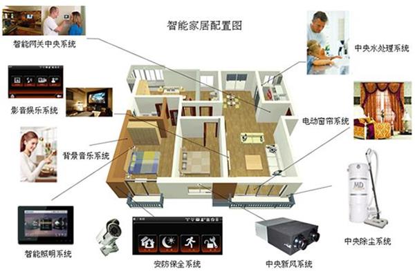 在過去的這兩年，智能家居行業(yè)發(fā)生了哪些變化.jpg