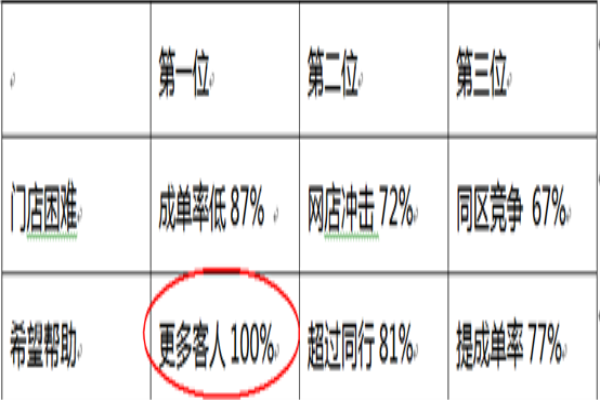 實(shí)體墻紙店的冬天來了，春天還會(huì)遠(yuǎn)嗎？